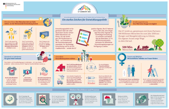 Grafik: Entwicklungspolitische Ergebnisse des G7-Gipfels: Ein starkes Zeichen für Entwicklungspolitik 