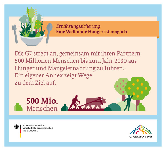 Grafik - Ernährungssicherung: Eine Welt ohne Hunger ist möglich