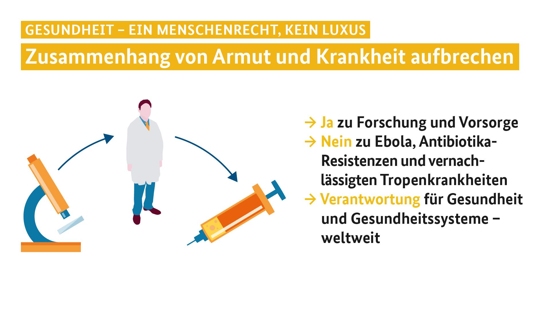 Grafik - Ergebnisse des G7-Gipfels