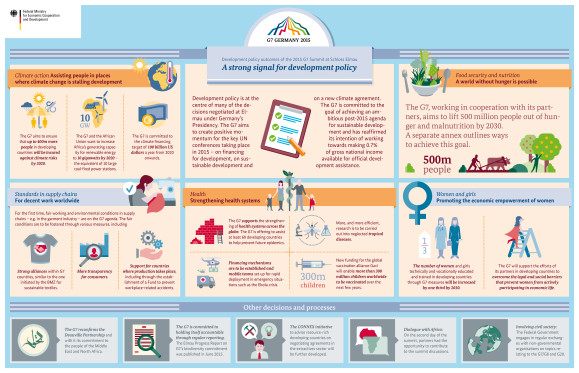 Development policy outcomes of the 2015 G7 Summit - a strong signal for development policy