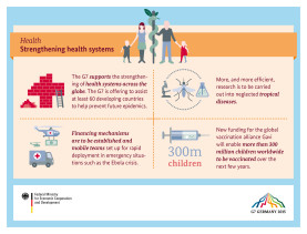 Health: Strengthening health systems